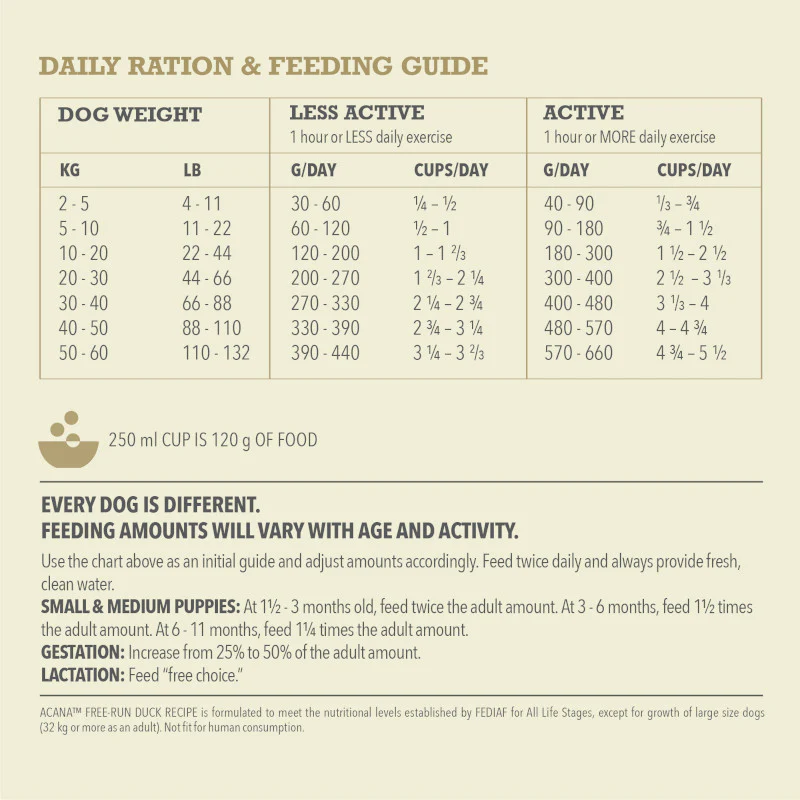 Acana Singles Free-Run Duck - Image 6