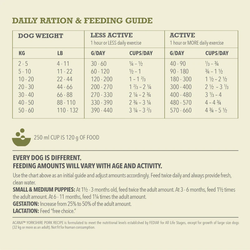 Acana Singles Yorkshire Pork - Image 7