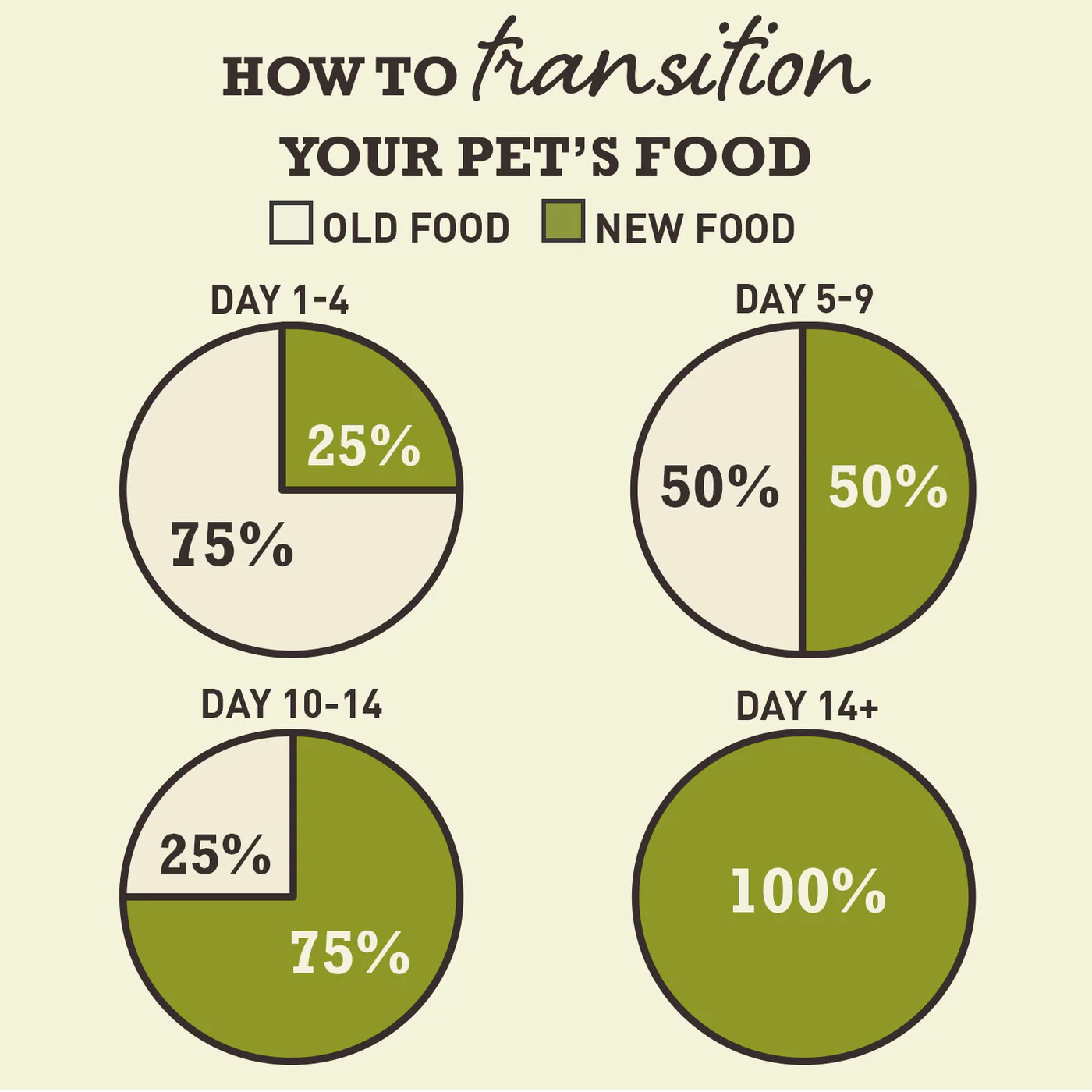 Acana Dog Puppy Recipe - Image 5