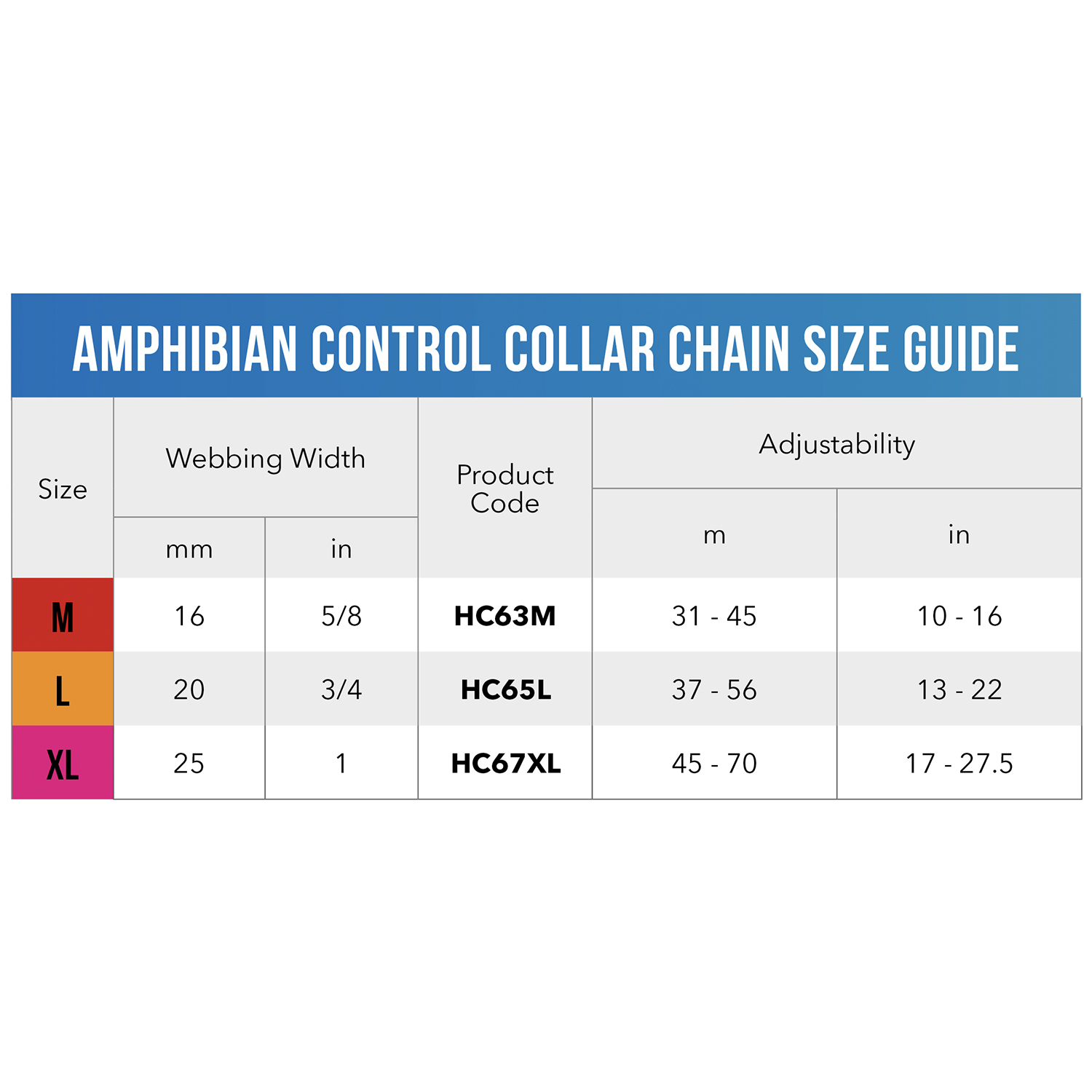 Amphibian Control Collar - Image 2