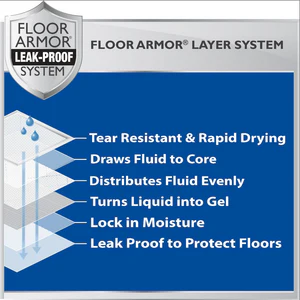 Wee-Wee Superior Performance Dog Training Pads - Image 6